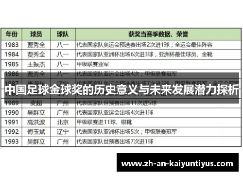 中国足球金球奖的历史意义与未来发展潜力探析