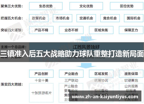 三镇准入后五大战略助力球队重整打造新局面