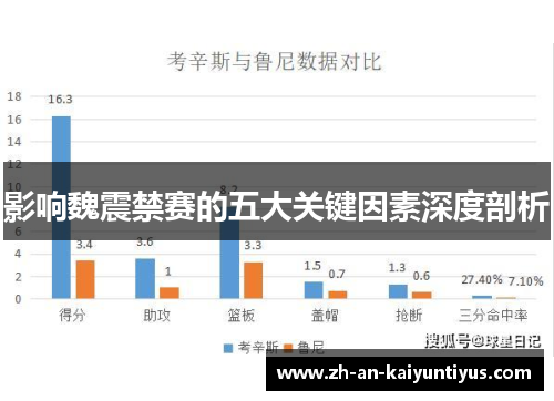 影响魏震禁赛的五大关键因素深度剖析