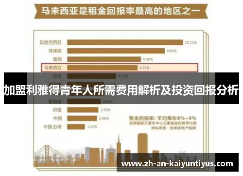 加盟利雅得青年人所需费用解析及投资回报分析