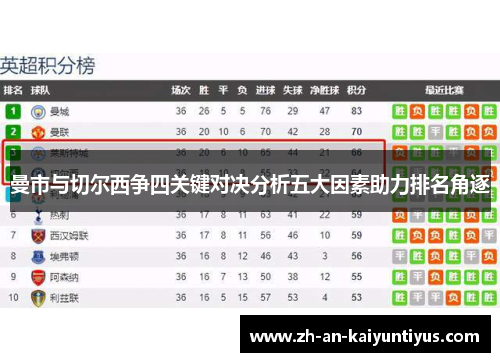曼市与切尔西争四关键对决分析五大因素助力排名角逐