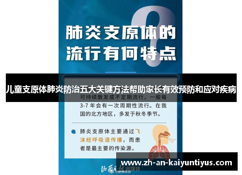 儿童支原体肺炎防治五大关键方法帮助家长有效预防和应对疾病