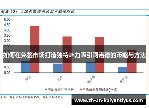 如何在免签市场打造独特魅力吸引阿诺德的策略与方法