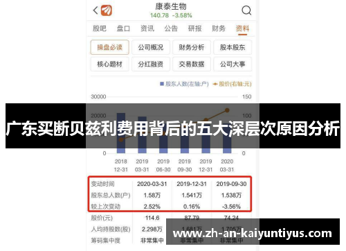 广东买断贝兹利费用背后的五大深层次原因分析