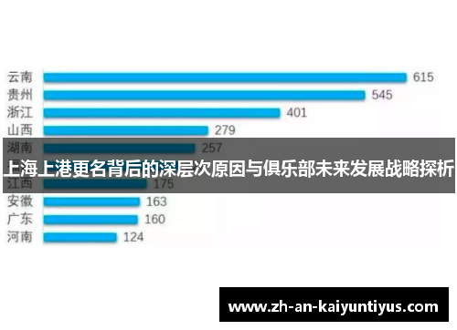上海上港更名背后的深层次原因与俱乐部未来发展战略探析