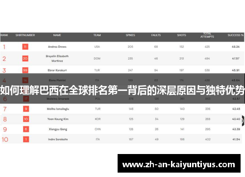 如何理解巴西在全球排名第一背后的深层原因与独特优势