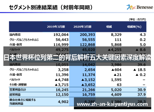 日本世界杯位列第二的背后解析五大关键因素深度解读