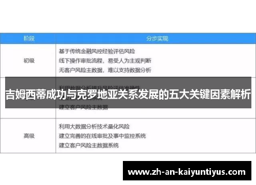 吉姆西蒂成功与克罗地亚关系发展的五大关键因素解析