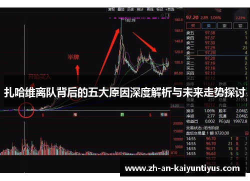 扎哈维离队背后的五大原因深度解析与未来走势探讨