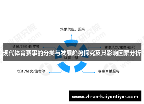 现代体育赛事的分类与发展趋势探究及其影响因素分析