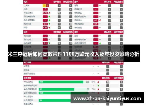 米兰夺冠后如何高效管理1100万欧元收入及其投资策略分析