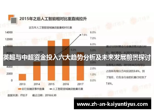 英超与中超资金投入六大趋势分析及未来发展前景探讨