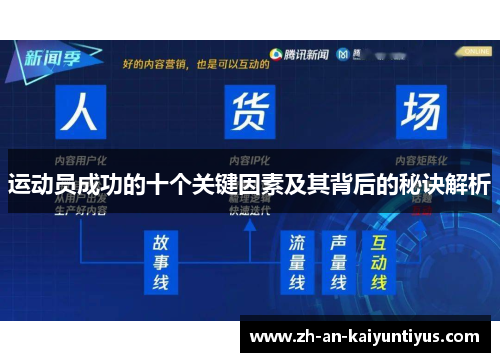 运动员成功的十个关键因素及其背后的秘诀解析