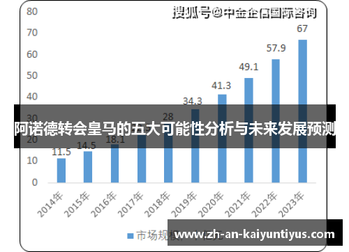 阿诺德转会皇马的五大可能性分析与未来发展预测