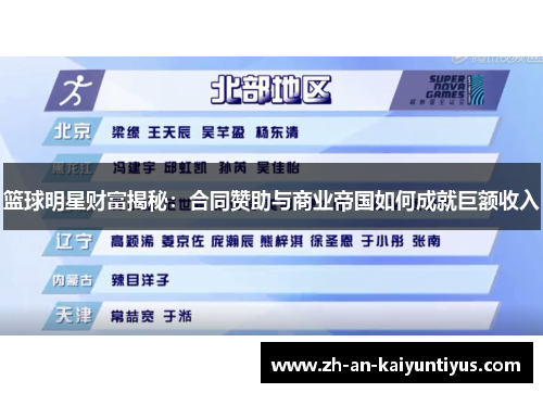 篮球明星财富揭秘：合同赞助与商业帝国如何成就巨额收入